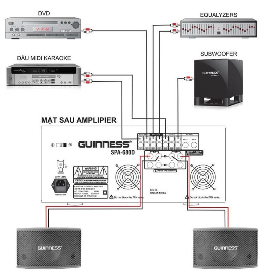 Các cổng kết nối của amply Guinness SPA-680D