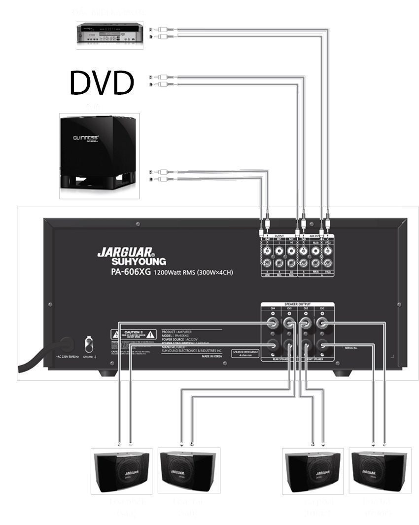Amply Jarguar Suhyoung PA-606XG với các cổng kết nối 
