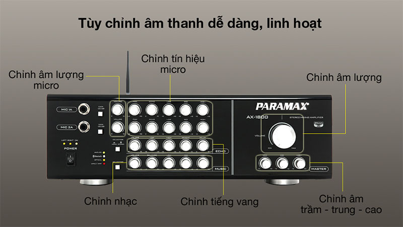 Điều khiển của Amply karaoke Paramax AX-1800