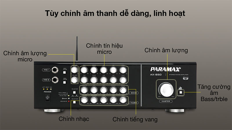 Bảng điều chỉnh âm của Amply karaoke Paramax AX-850