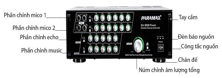 Cấu tạo của Amply karaoke Paramax SA-999 Piano