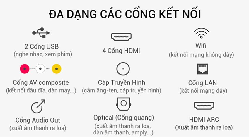 Tính năng của android Tivi OLED Sony KD-55A8F