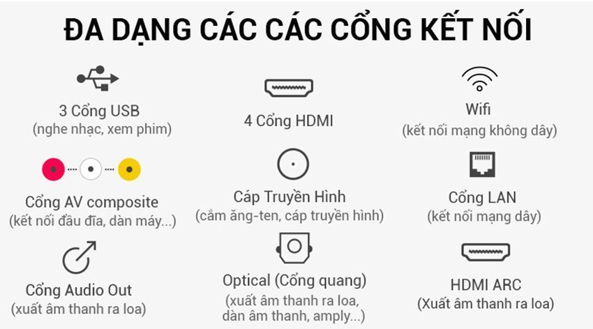 Tính năng của android Tivi Sony KD-55X7500F