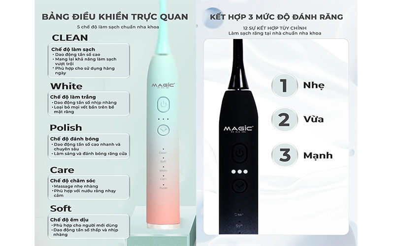 Bảng điều khiển và chế độ hoạt động của Bàn chải điện Magic B20