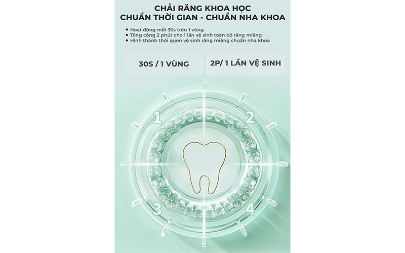 Bàn chải điện trẻ em Magic KID-02