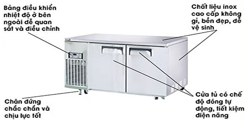 Thiết kế của Bàn mát công nghiệp 2 cánh Happys HWA-1200TR 