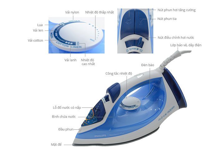 Bàn ủi hơi nước Philips GC2046