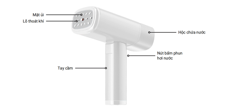 Bàn ủi hơi nước cầm tay gấp gọn Lydsto YY-SCGTJ01-W03 - Hàng chính hãng