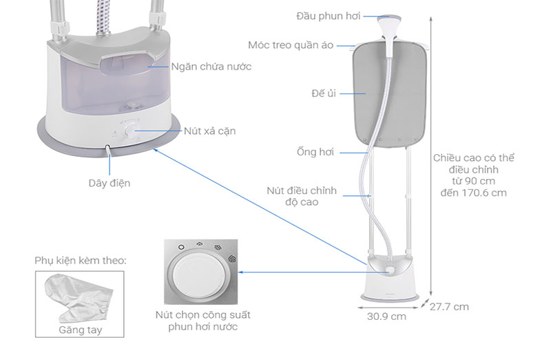 Bàn ủi hơi nước đứng Philips GC487 - Hàng chính hãng