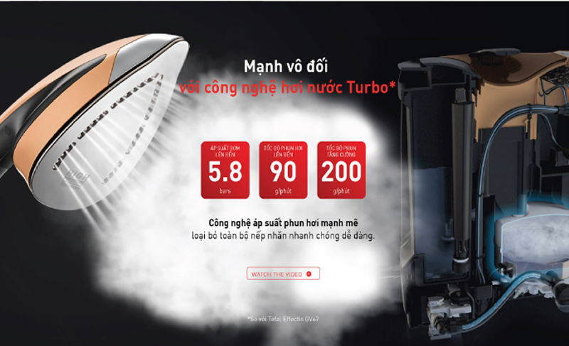 Bàn ủi hơi nước Tefal ixeo power QT2020E0 - Hàng chính hãng