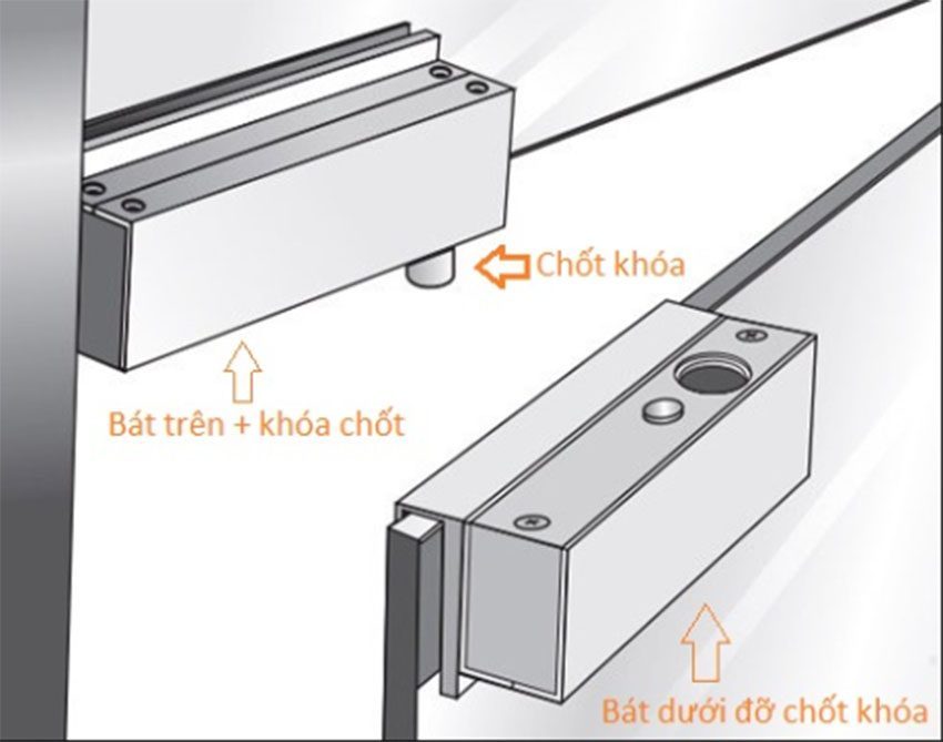 Chức năng của bát trên khóa chốt Soyal AR-UBB