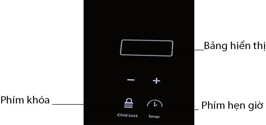 Bảng điều khiển của bếp điện hồng ngoại đơn Panworld PW-388