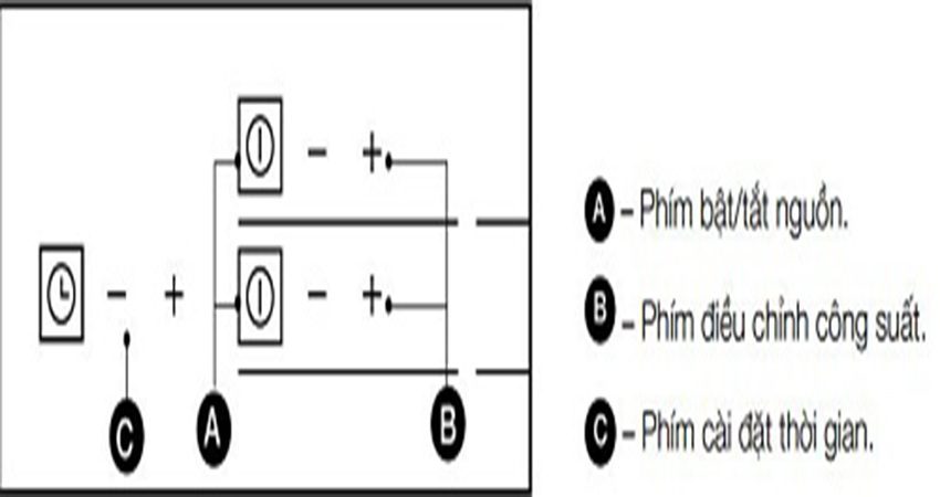 Bếp điện từ Fagor I-200TS - Hàng chính hãng