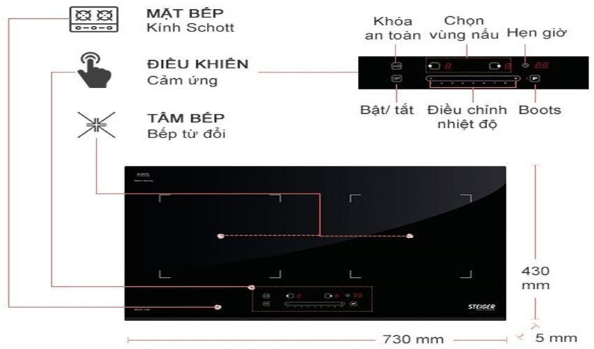 Bếp điện từ đôi Steiger STG-IDK200 - Hàng chính hãng