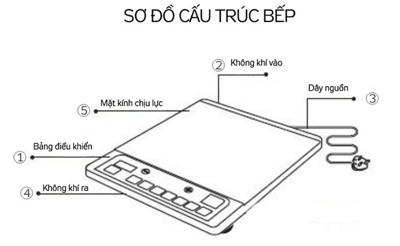 Bếp điện từ đơn Kangaroo KG434I - Hàng chính hãng