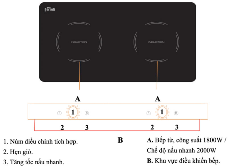 Bếp từ dương Ferroli ID3000KP - Hàng chính hãng
