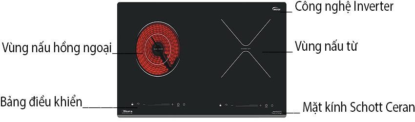 Cấu tạo của Bếp điện từ kết hợp hồng ngoại Binova BI-507-IC