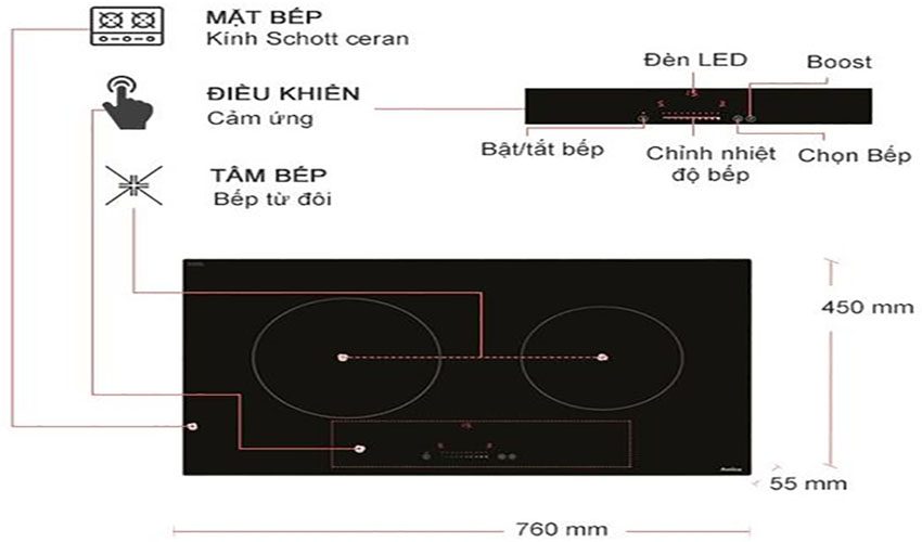 Bếp đôi điện từ Amica VHI72520STU - Hàng chính hãng