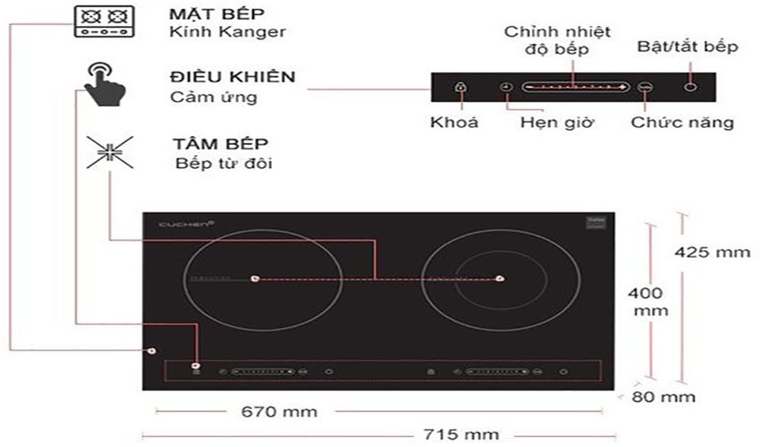 Cấu tạo của Bếp đôi hồng ngoại điện từ Cuchen CIR-E2110VN