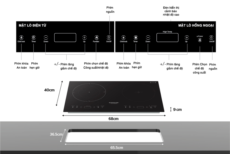 Kích thước lăp đặt của bếp hồng ngoại điện từ Sunhouse SHB8668MT