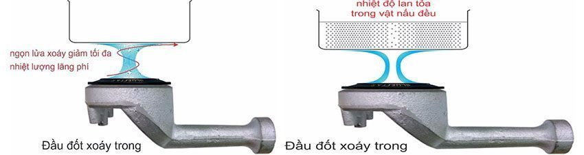 Bếp gas đơn BlueStar NG-169I - Hàng chính hãng