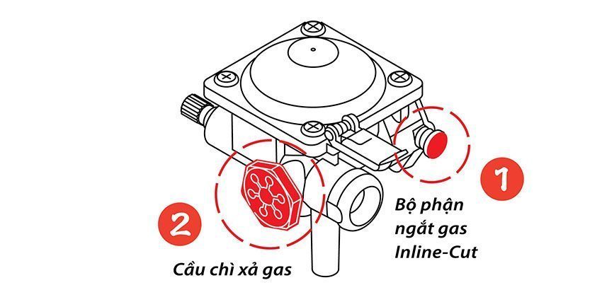 Van an toàn của bếp gas du lịch cao cấp Namilux NA-194PF