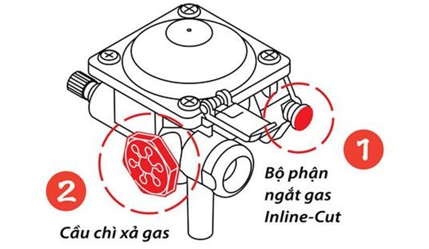 Bếp gas du lịch hồng ngoại Namilux NA-1927AS - Hàng chính hãng