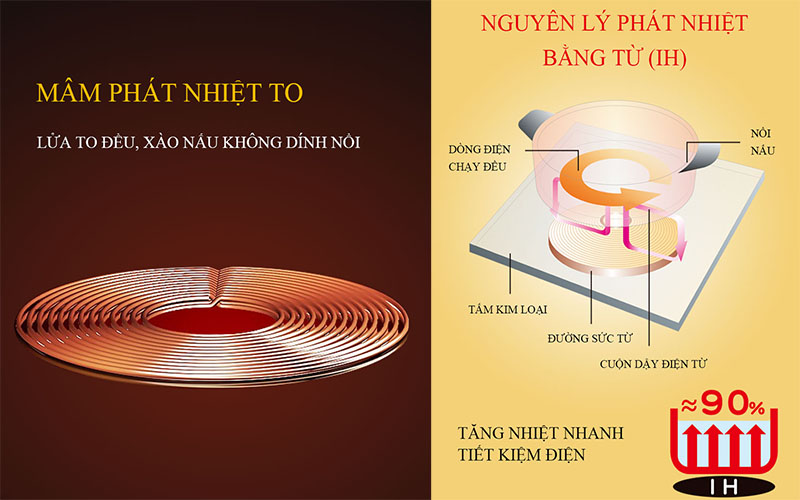 Bếp từ đơn Tiross TS8041 - Hàng chính hãng