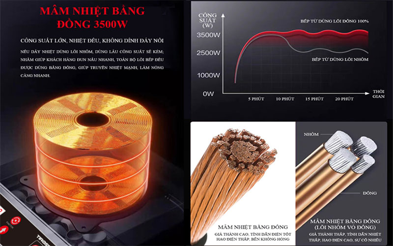 Bếp từ đơn công nghiệp Tiross TS8042 - Hàng chính hãng