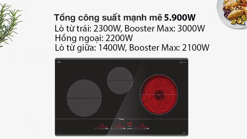 Tổng công suất của Bếp từ kết hợp hồng ngoại Canzy CZ-970-PLUS