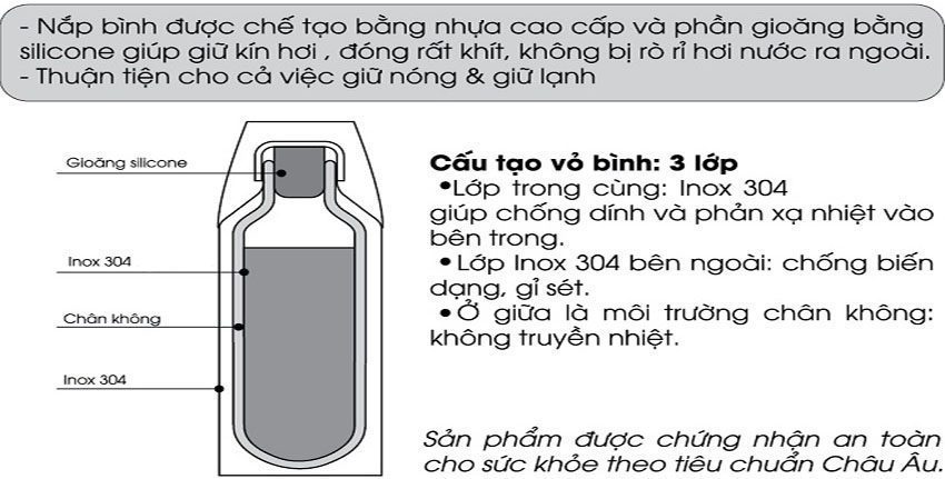 Cấu tạo của Bình giữ nhiệt Elmich EL-2968