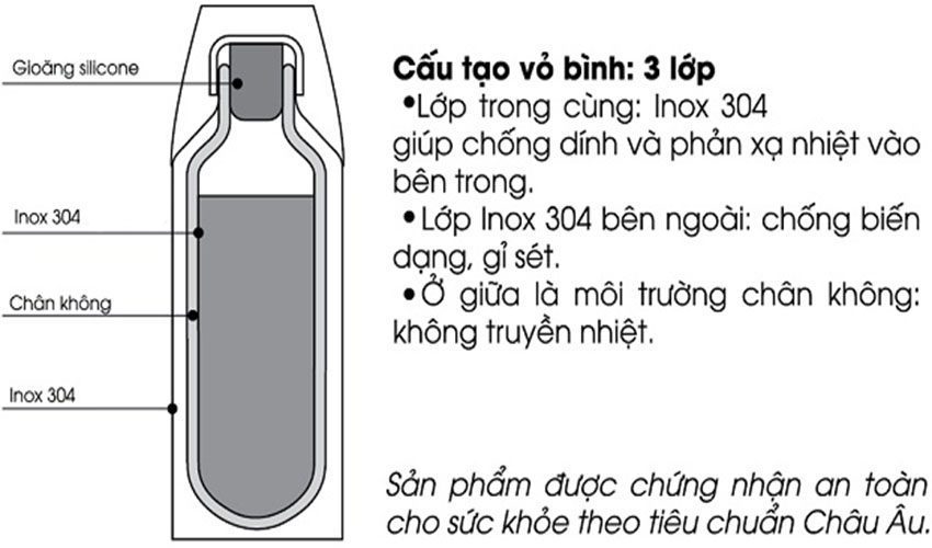 Bình giữ nhiệt Elmich EL-3132 - Hàng chính hãng