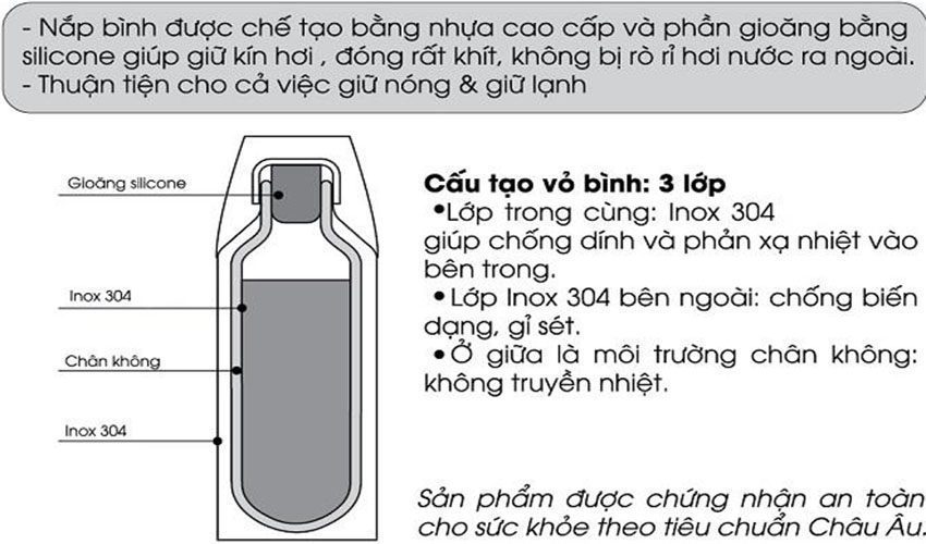 Cấu tạo của Bình giữ nhiệt Elmich EL077