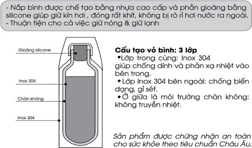 Cấu tạo của Bình giữ nhiệt Elmich EL2972