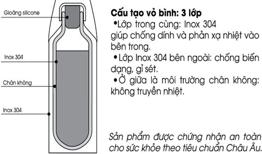 Cấu tạo của Bình giữ nhiệt Elmich EL-3655