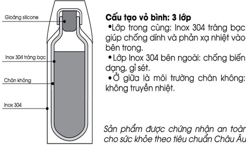 Cấu tạo của Bình giữ nhiệt Elmich EL5208