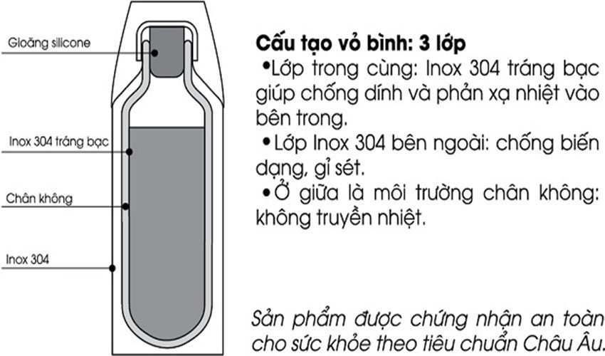 Bình giữ nhiệt Elmich EL7917 - Hàng chính hãng