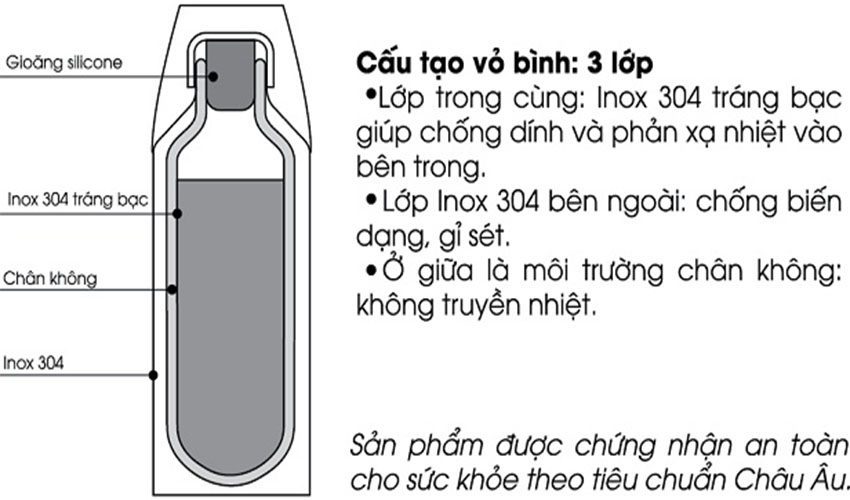 Cấu tạo của Bình giữ nhiệt Elmich EL-7918