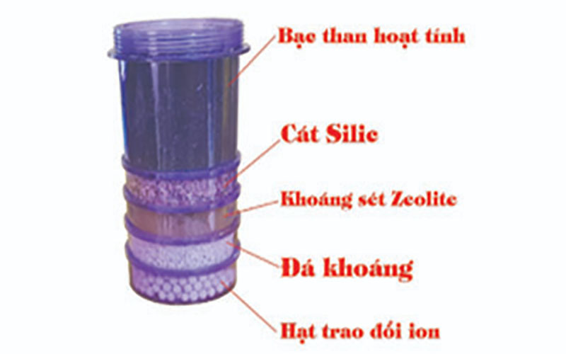 Bình lọc nước Panakio PL-17L - Hàng chính hãng