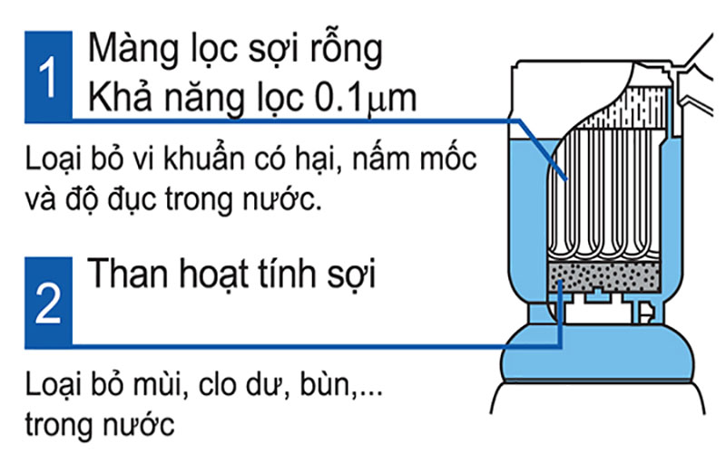 Bình lọc nước cầm tay Kitz Super Delios - Hàng chính hãng