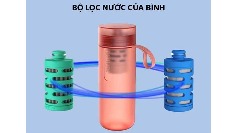 Bình lọc nước thể thao Philips AWP2712 - Hàng chính hãng