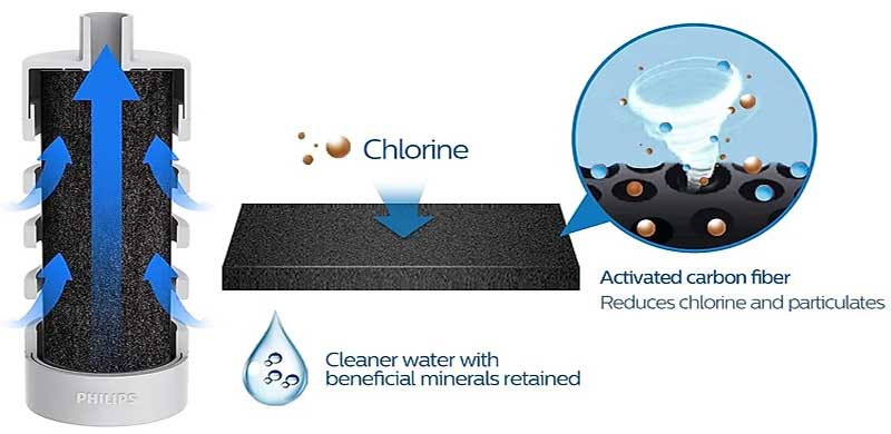Bình lọc nước thể thao Philips AWP2732GN/97 - Hàng chính hãng