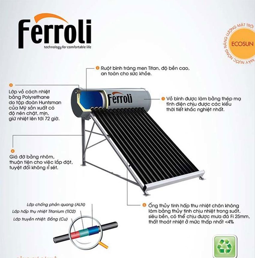 Bình nước nóng năng lượng mặt trời Ferroli Ecosun 400L - Hàng chính hãng