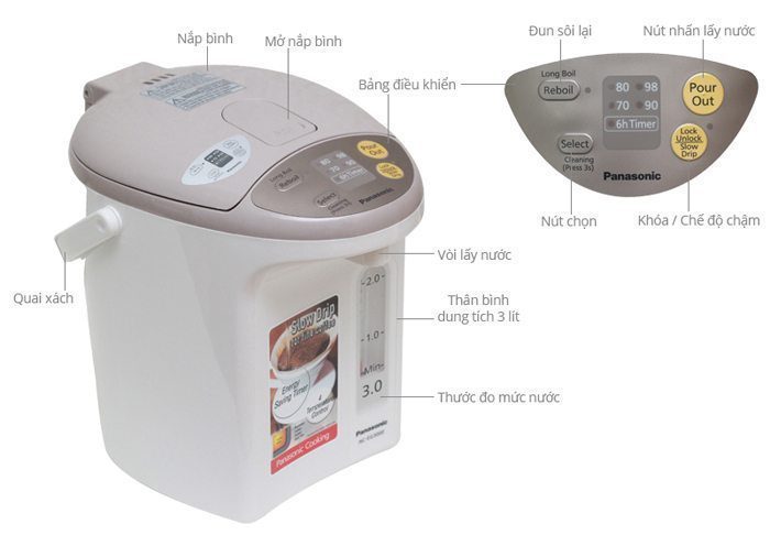 Binh-thuy-dien-Panasonic-NC-EG3000CSY