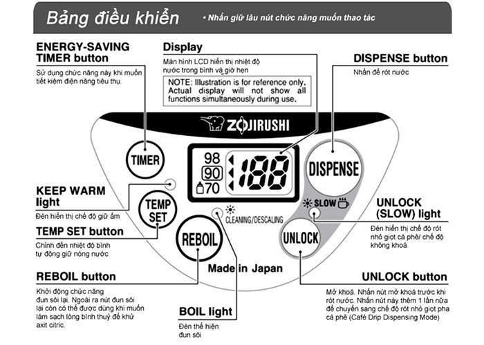 Hướng dẫn sử dụng bình thuỷ điện Zojirushi CD-JUQ30
