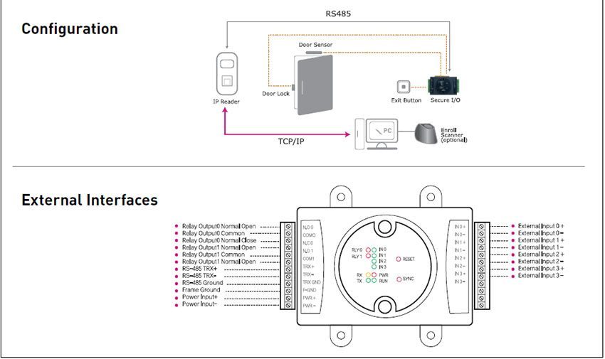 Bộ kết nối điều khiển Suprema Secure I/O - Hàng chính hãng