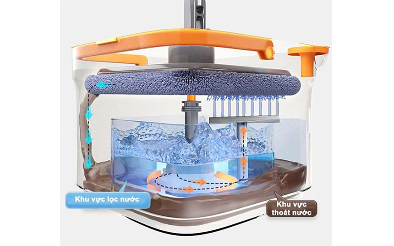Bộ lau nhà tự vắt 2 ngăn Zolele M16 - Hàng chính hãng