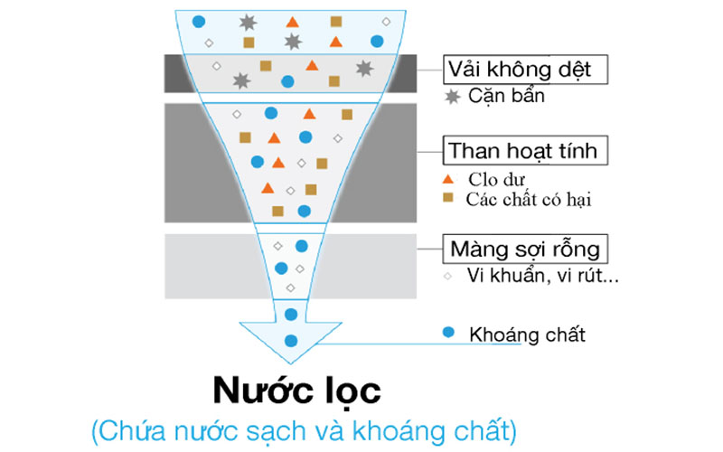 Bộ lọc Kitz OASC-9 - Hàng chính hãng