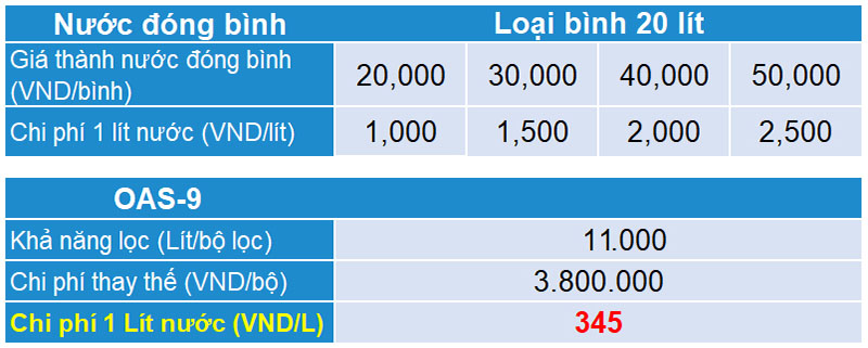 Bộ lọc Kitz OASC-9 - Hàng chính hãng