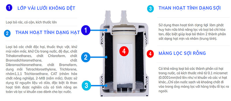 Bộ lọc Kitz OSSC-4 - Hàng chính hãng